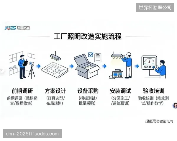数据显示，从卤素灯升级为LED智能照明系统，场馆平均能在24个月内通过电费节省收回初期投资成本